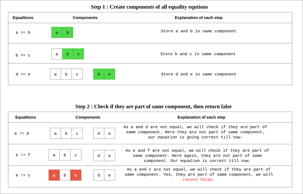 disjoint-set-data-structure-hung-chien-hsiang-blog