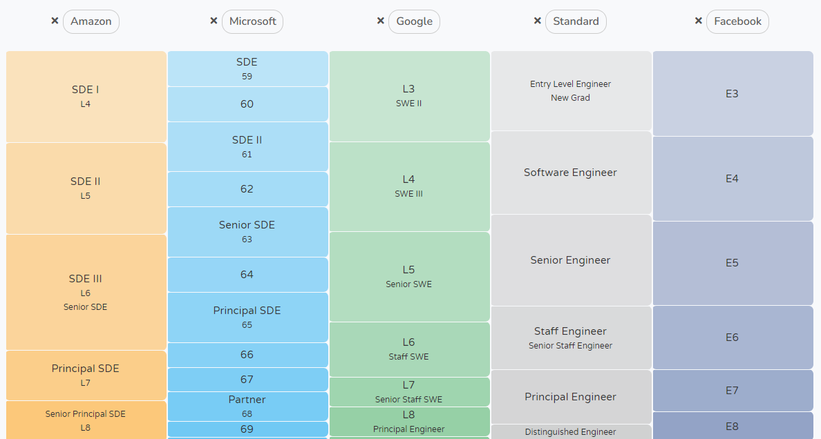 台灣金融業IT職涯與雲端人才需求 Hung, ChienHsiang 洪健翔 Blog
